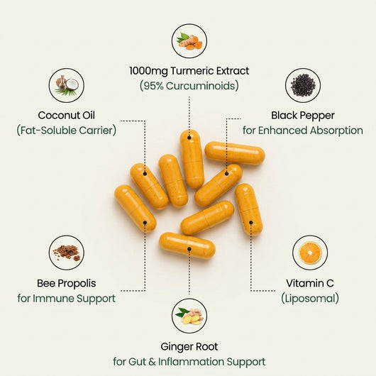 Pure Curcumin Turmeric Capsules (1,000mg)